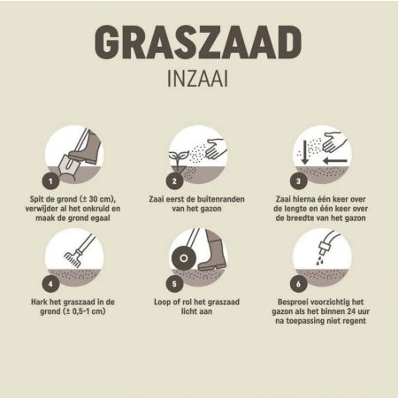 Pokon RPR Graszaad Inzaai 2kg
