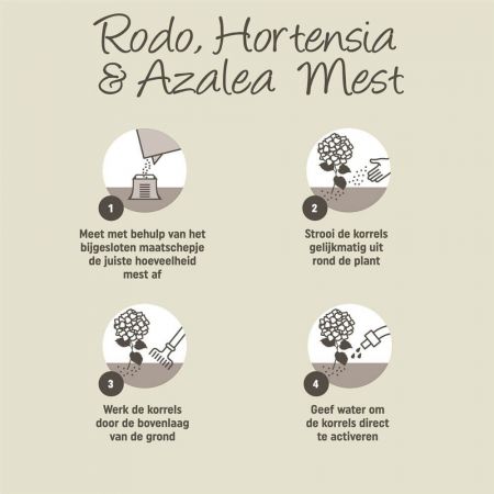 Gebruiksaanwijzing Pokon Rodo, Hortensia & Azalea Mest 2,5kg
