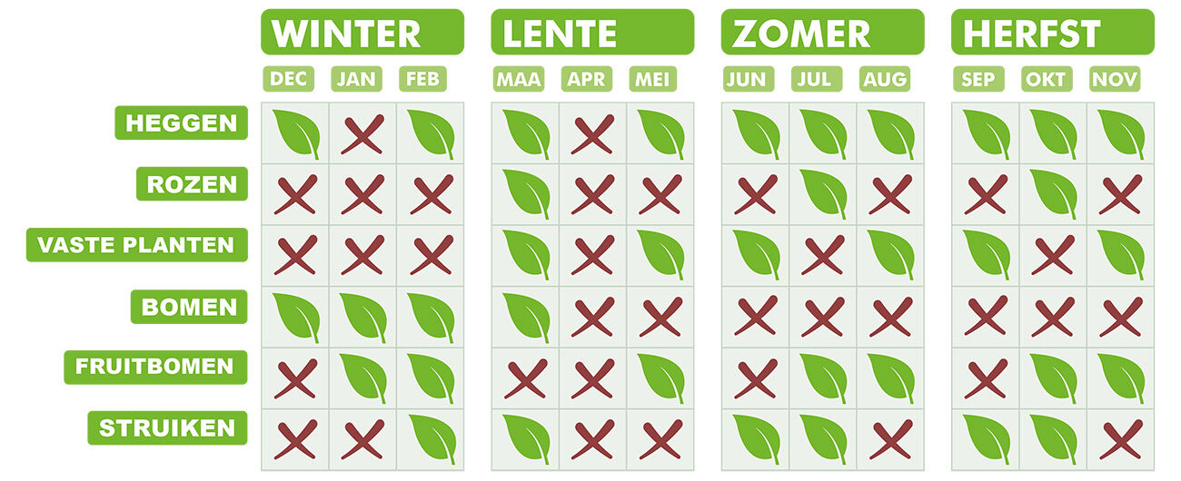 Snoeikalender Snoeikalender